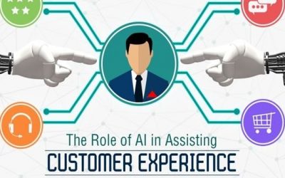 The Role of AI in Assisting Customer Experience